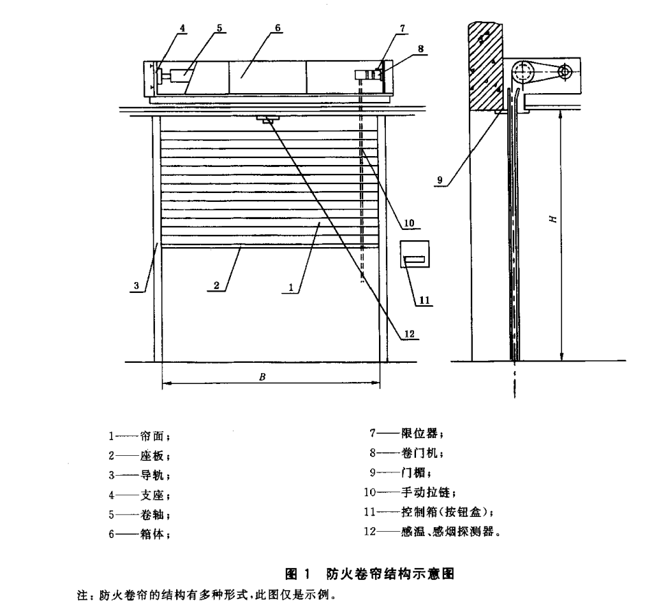 特级防火卷帘门(图1)